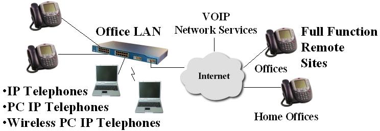 IP Office