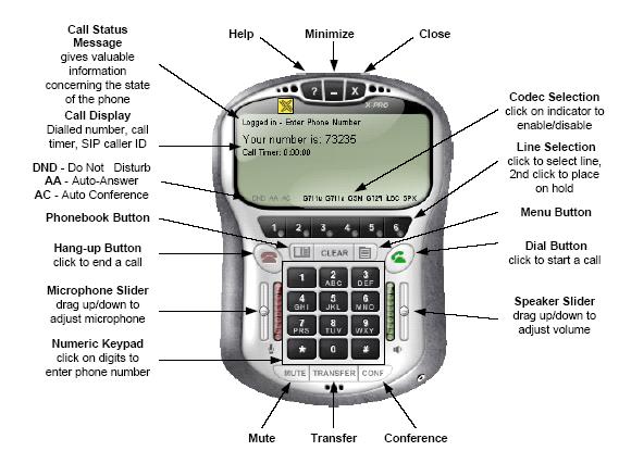 Softphone Functions